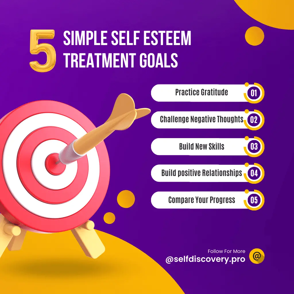 Self-Esteem Treatment Goals