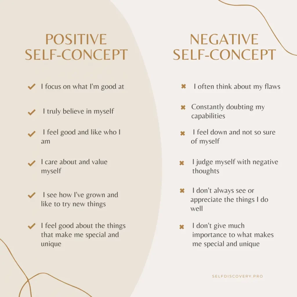 Differences Between Positive and Negative Self-Concept